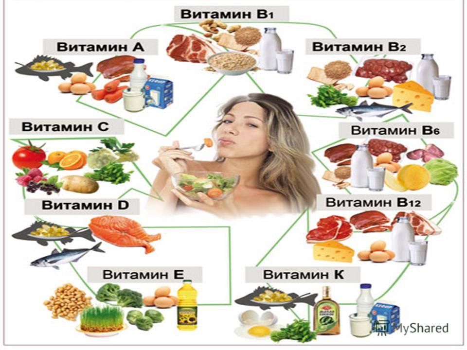 Портал: 19.03.02 "Продукты питания из растительного сырья"